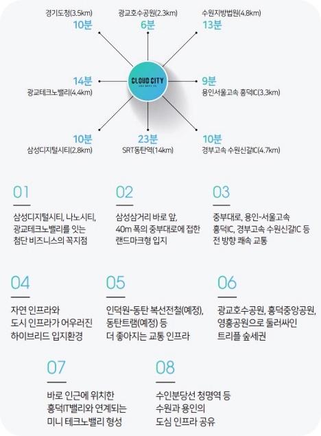 신광교 클라우드시티 입지환경 둘째 이미지입니다.