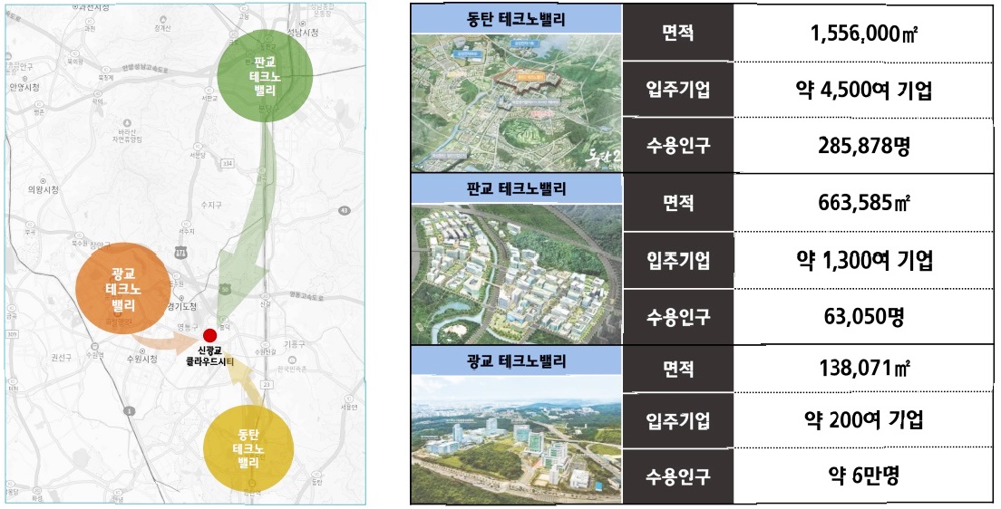 신광교 클라우드시티 최적 입지 소개 이미지